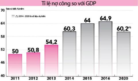 Bộ Tài chính: Đưa doanh nghiệp nhà nước vào nợ công là không phù hợp